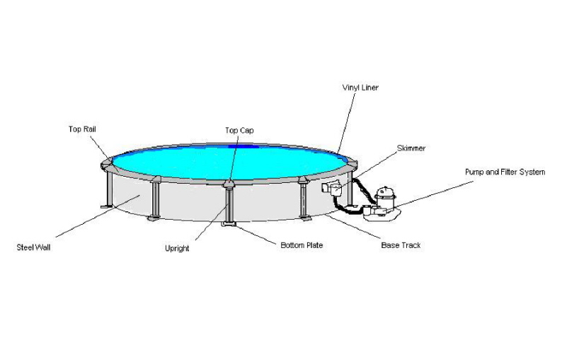 Above Ground Pool Electrical Wiring Diagram from www.know-your-pool.com