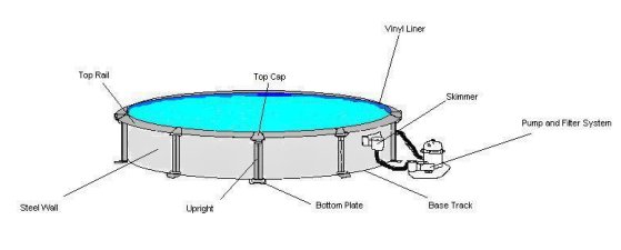 Above Ground Swimming Pool Structure